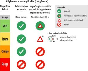 Réglementation d'accès archipel du Frioul 